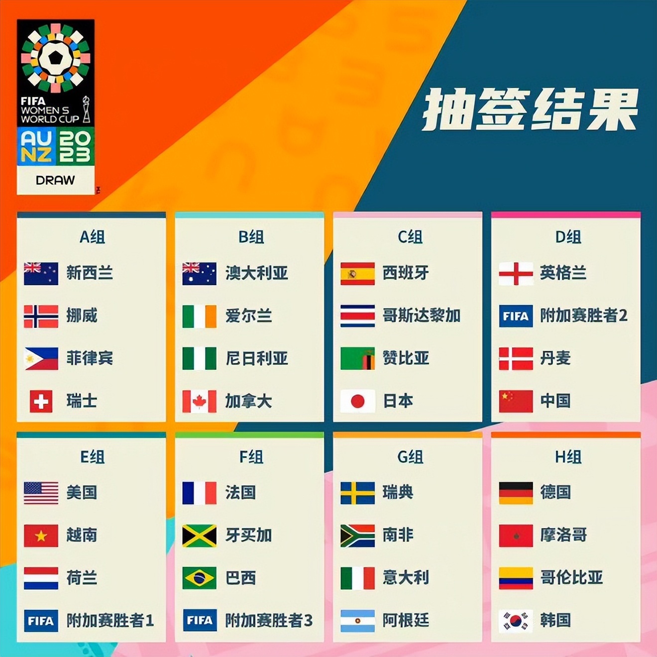 国王队来说